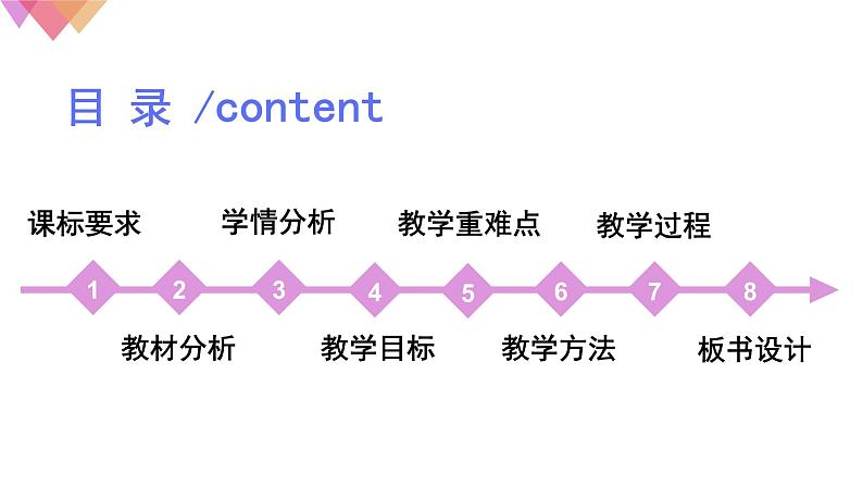 说课-高中历史选修2经济与社会生活第3课-现代食物的生产、储备与食品安全课件PPT02