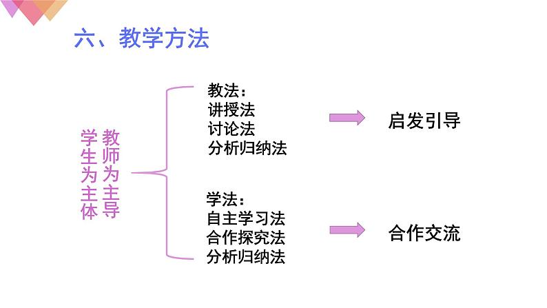 说课-高中历史选修2经济与社会生活第3课-现代食物的生产、储备与食品安全课件PPT08