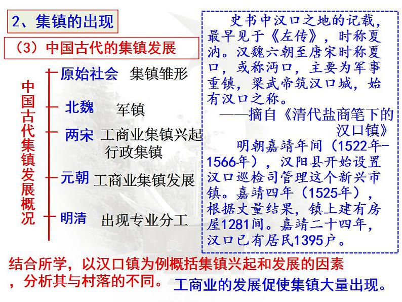 第10课《古代的村落、集镇和城市》——高中统编新教材历史选择性必修2《经济与社会生活》课件（共23张ppt）第6页