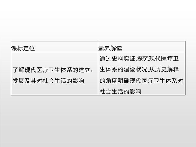 人教统编版选择性必修二 第六单元　第15课　现代医疗卫生体系与社会生活课件PPT第2页