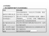 人教统编版选择性必修二 第六单元　第15课　现代医疗卫生体系与社会生活课件PPT