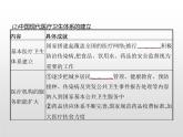 人教统编版选择性必修二 第六单元　第15课　现代医疗卫生体系与社会生活课件PPT
