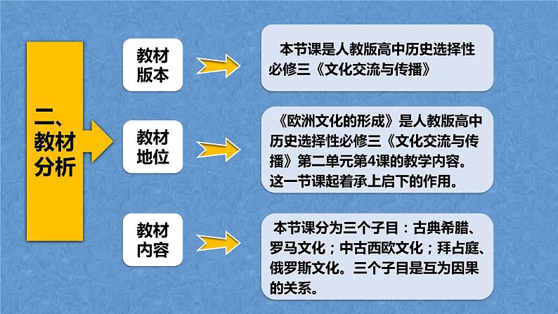 说课  高中历史选择性必修三  第4课  欧洲文化的形成课件PPT第4页