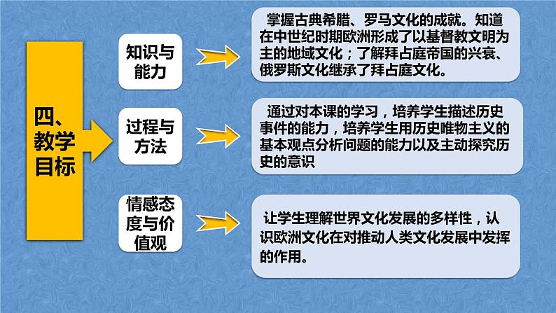 说课  高中历史选择性必修三  第4课  欧洲文化的形成课件PPT第6页