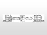 人教统编版选择性必修二 第四单元　单元整合课件PPT