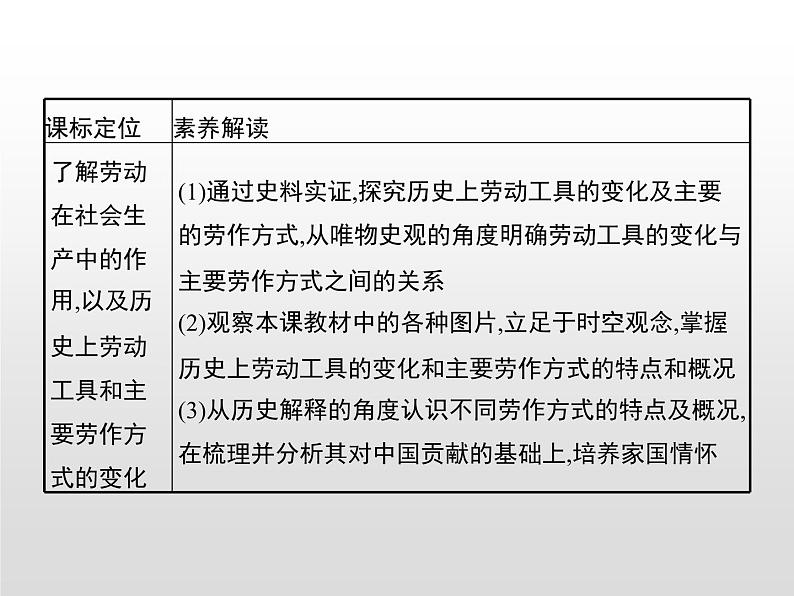 人教统编版选择性必修二 第二单元　第4课　古代的生产工具与劳作课件PPT06