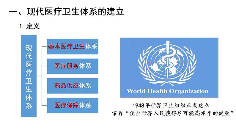 高中历史统编版选择性必修二第15课 现代医疗卫生体系与社会生活 课件（20张PPT）第3页