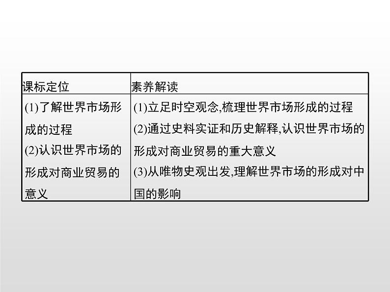 人教统编版选择性必修二 第三单元　第8课　世界市场与商业贸易课件PPT02