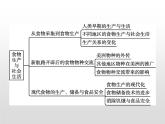 人教统编版选择性必修二 第一单元　单元整合课件PPT