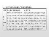 人教统编版选择性必修二 第一单元　单元整合课件PPT