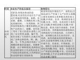 人教统编版选择性必修二 第一单元　单元整合课件PPT