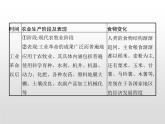 人教统编版选择性必修二 第一单元　单元整合课件PPT