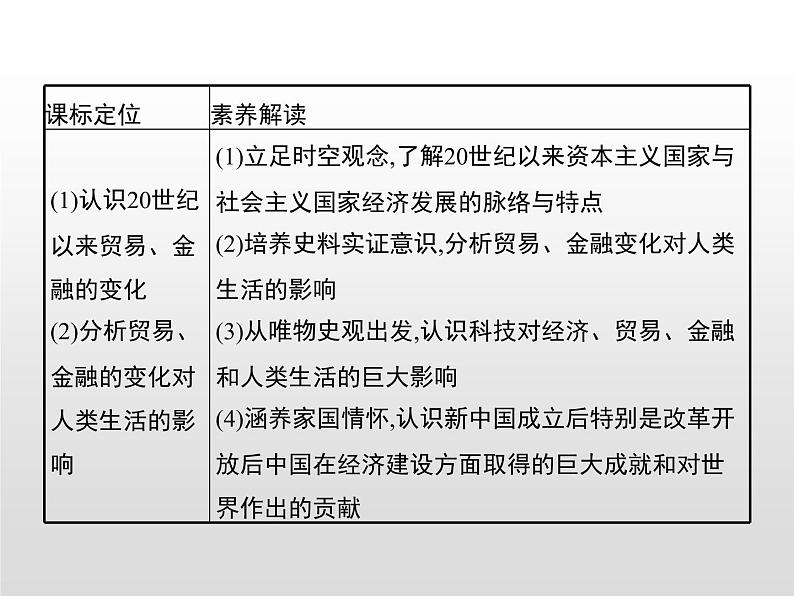 人教统编版选择性必修二 第三单元　第9课　20世纪以来人类的经济与生活课件PPT第2页