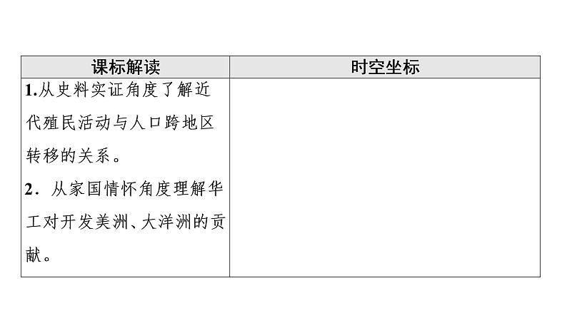 人教统编版高中历史选择性必修三 第7课 近代殖民活动和人口的跨地域转移 课件（共43 张ppt）02