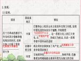 部编版选择性必修三：5.13 现代战争与不同文化的碰撞和交流 【课件】（ 43张）