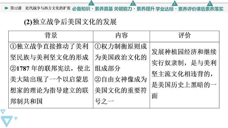 人教统编版高中历史选择性必修三第5单元 第12课　近代战争与西方文化的扩张课件07