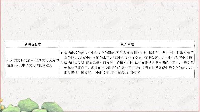 部编版选择性必修三：1.2 中华文化的世界意义 【课件】（ 80张）第2页