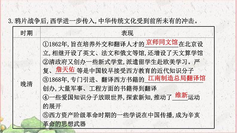 部编版选择性必修三：1.2 中华文化的世界意义 【课件】（ 80张）第6页