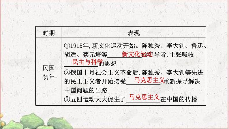 部编版选择性必修三：1.2 中华文化的世界意义 【课件】（ 80张）第7页