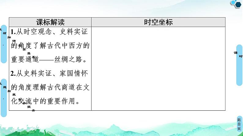 人教统编版高中历史选择性必修三第4单元 第9课　古代的商路、贸易与文化交流(1)课件02