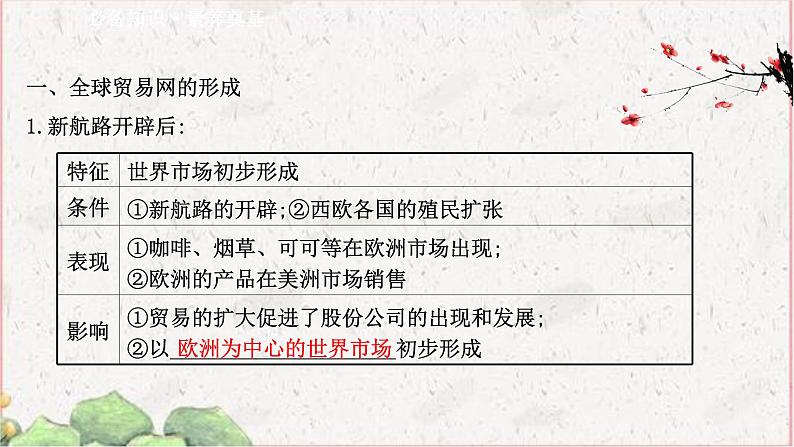 部编版选择性必修三：4.10 近代以来的世界贸易与文化交流的扩展 【课件】（ 65张）第3页