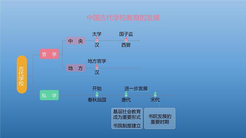 文化传承的多种载体及其发展PPT课件免费下载04