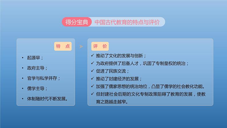 文化传承的多种载体及其发展PPT课件免费下载06