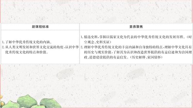 部编版选择性必修三：1.1 中华优秀传统文化的内涵与特点 【课件】（ 98张）第2页