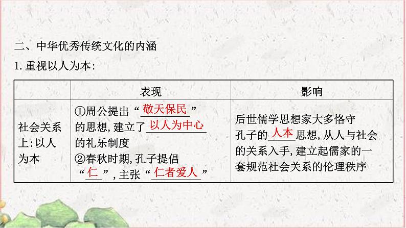 部编版选择性必修三：1.1 中华优秀传统文化的内涵与特点 【课件】（ 98张）第8页