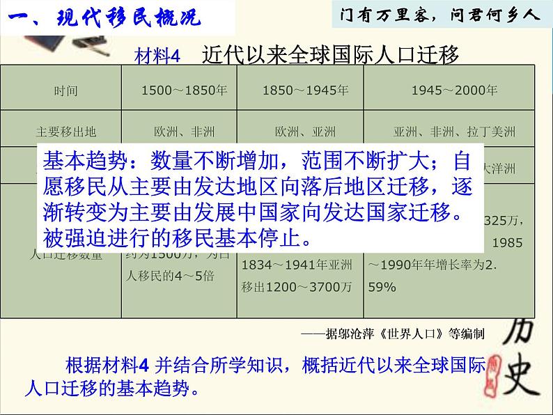 人教统编版高中历史选择性必修三文化交流与传播第8课 现代社会的移民和多元文化课件（共18张PPT）06