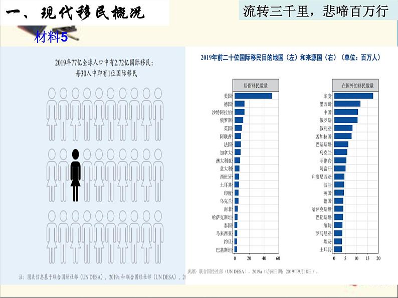 人教统编版高中历史选择性必修三文化交流与传播第8课 现代社会的移民和多元文化课件（共18张PPT）07