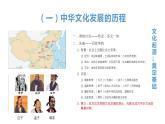 人教统编版高中历史选择性必修三第1课 中华优秀传统文化的内涵与特点课件（共15张PPT）