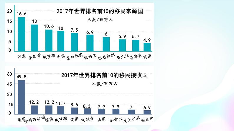 统编版历史选择性必修三第8课现代社会的人口移民和多元文化（共31张PPT）课件PPT03