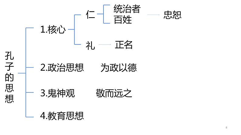 人教统编版选修3第一单元第1课 中华优秀传统文化的内涵与特点 课件（43张ＰＰＴ）第8页