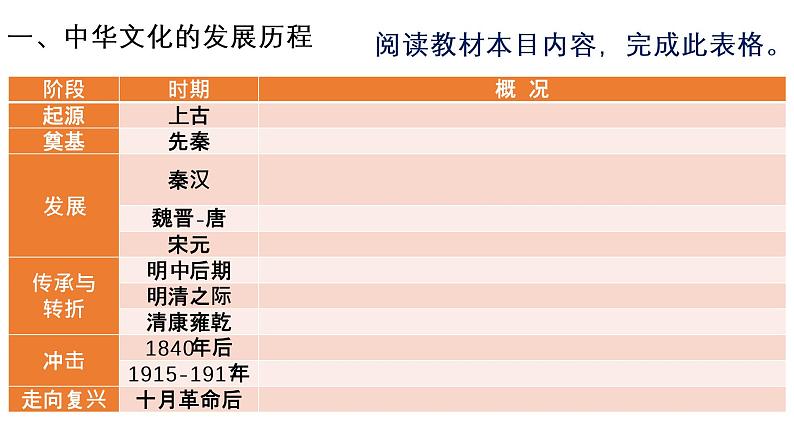 人教统编版高中历史选择性必修三第一单元第1课 中华优秀传统文化的内涵与特点课件（共16张PPT）第3页