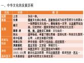 人教统编版高中历史选择性必修三第一单元第1课 中华优秀传统文化的内涵与特点课件（共16张PPT）