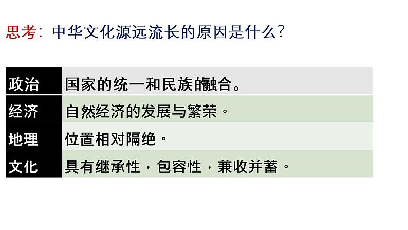 人教统编版高中历史选择性必修三第一单元第1课 中华优秀传统文化的内涵与特点课件（共16张PPT）第5页