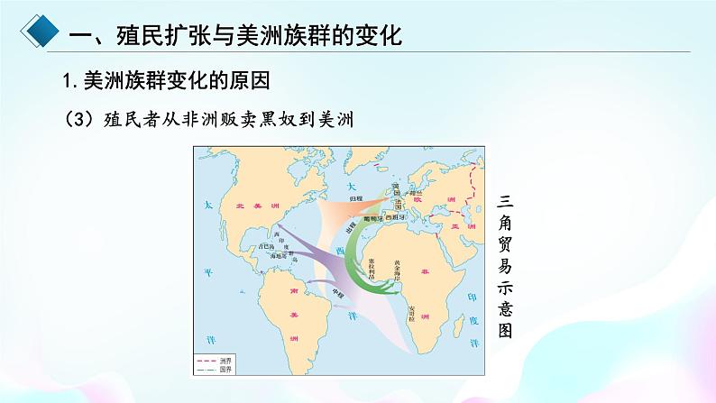 统编版历史选择性必修三第三单元第7课近代殖民活动和人口的跨地域转移（共29张PPT）课件PPT06