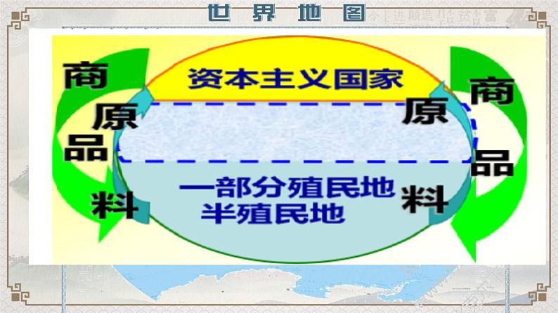 统编版选择性必修3第四单元第10课 近代以来的世界贸易与文化交流的扩展 同步备课课件第6页