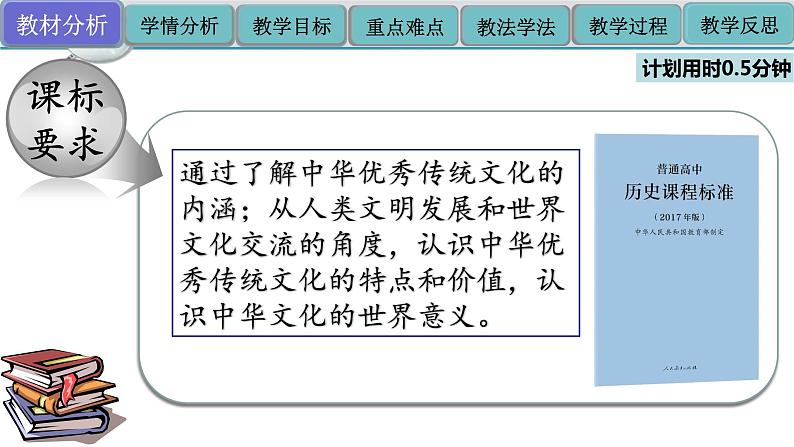 人教统编版选择性必修三第一单元第1课中华优秀传统文化的内涵与特点说课课件（21PPT）第3页