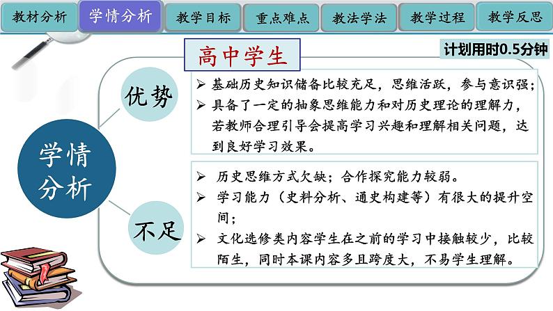 人教统编版选择性必修三第一单元第1课中华优秀传统文化的内涵与特点说课课件（21PPT）第5页