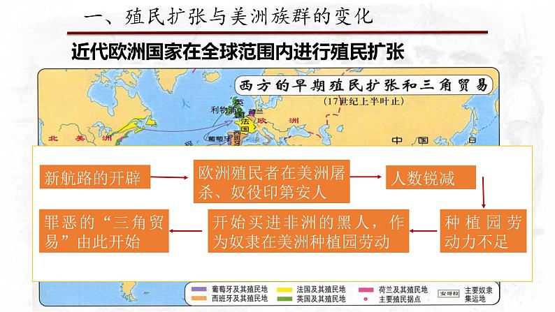 人教统编版高中历史选择性必修三第三单元第7课 近代殖民活动和人口的跨地域转移 课件（共27张PPT）05