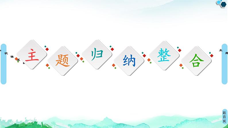 人教统编版高中历史选择性必修三第4单元 单元小结与测评课件第4页