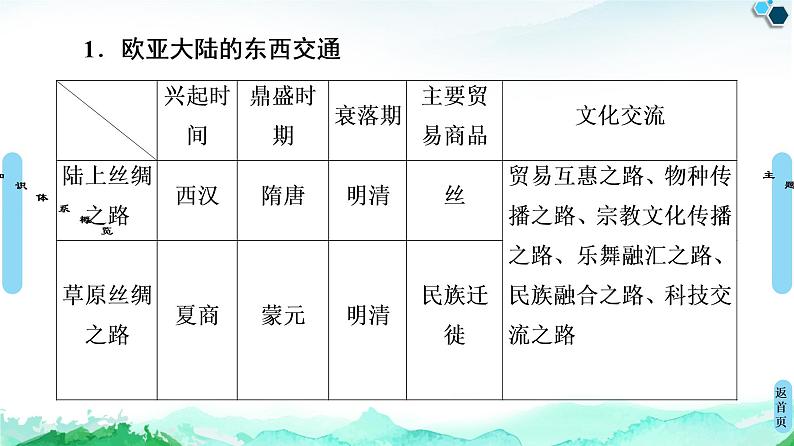 人教统编版高中历史选择性必修三第4单元 单元小结与测评课件第5页