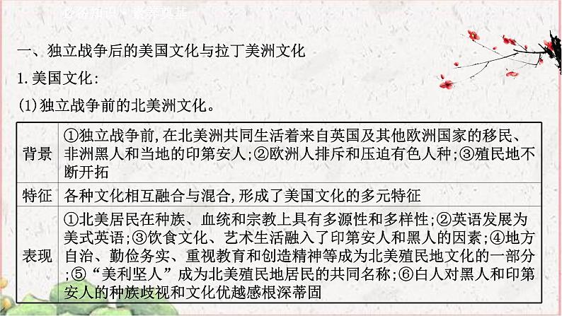 部编版选择性必修三：5.12 近代战争与西方文化的扩张 【课件】（ 48张）03