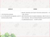 人教统编版高中历史选择性必修三第一单元第1课 中华优秀传统文化的内涵与特点 课件（ 98张PPT）