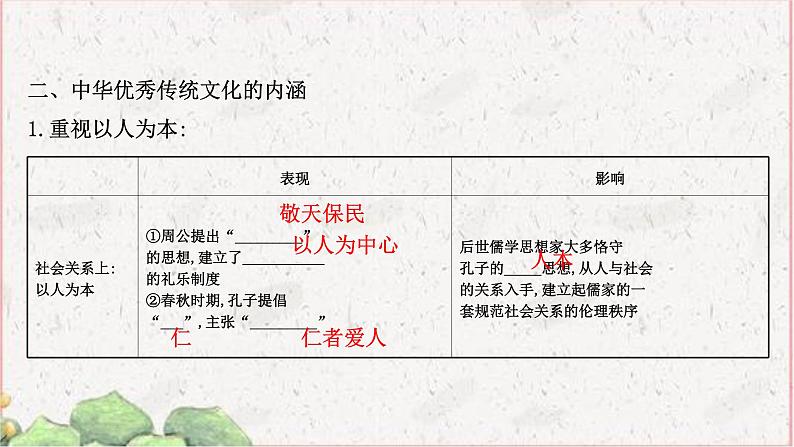 人教统编版高中历史选择性必修三第一单元第1课 中华优秀传统文化的内涵与特点 课件（ 98张PPT）第8页