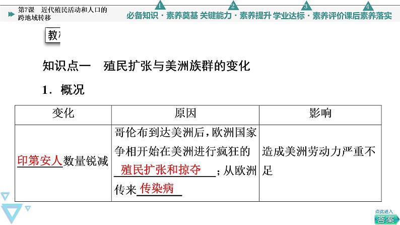 人教统编版高中历史选择性必修三第3单元 第7课　近代殖民活动和人口的跨地域转移课件05