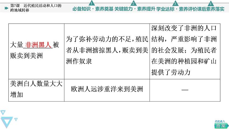 人教统编版高中历史选择性必修三第3单元 第7课　近代殖民活动和人口的跨地域转移课件06