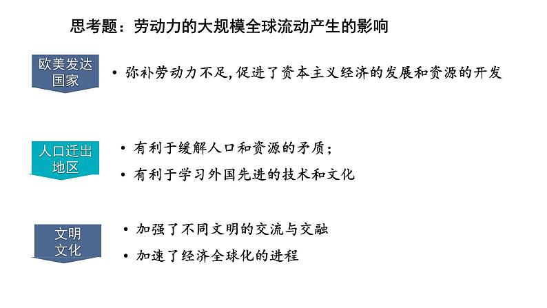 人教统编版高中历史选择性必修三第8课现代社会的移民和多元文化课件07